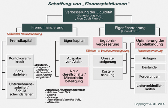 Grafik: Schaffung von 